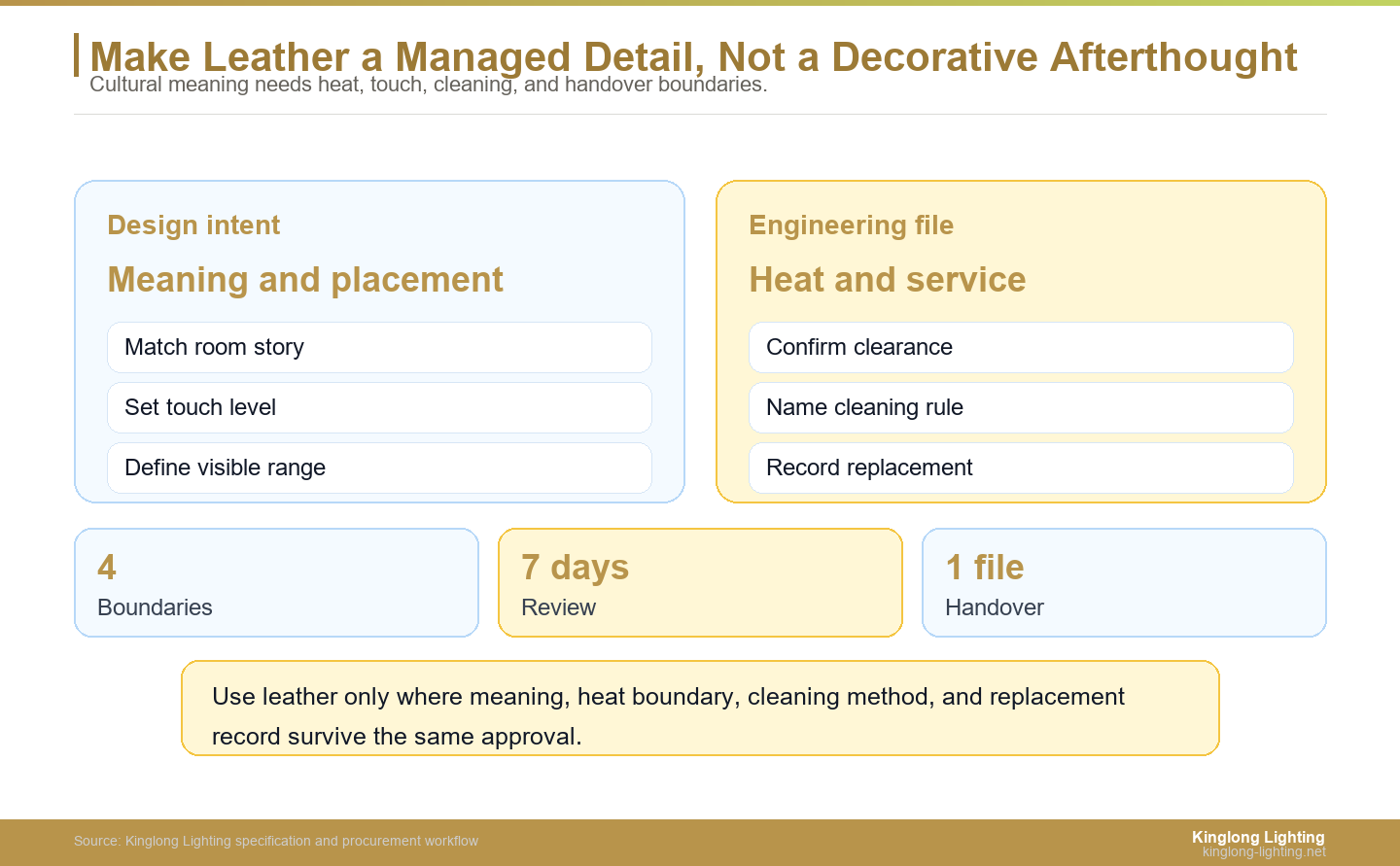 Make Leather a Managed Detail, Not a Decorative Afterthought Leather chandelier design ownership split between design intent and engineering handover
