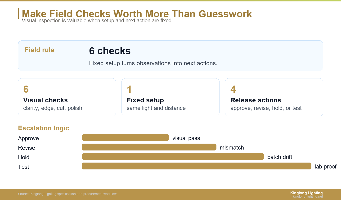 Crystal quality visual field check panel showing repeatable setup observations and release actions