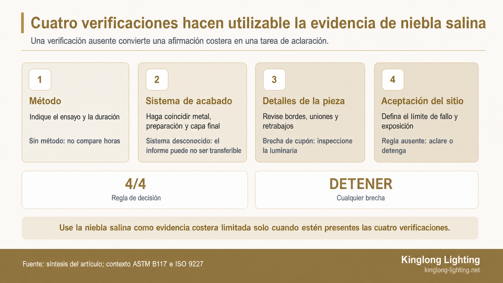 Escalera de cuatro verificaciones que vincula método de niebla salina, sistema de acabado, detalles de la luminaria y aceptación costera