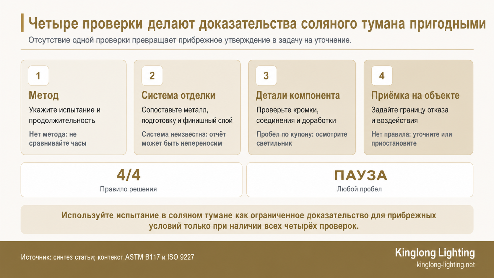 Лестница из четырёх проверок, связывающая метод соляного тумана, систему отделки, детали светильника и прибрежную приёмку