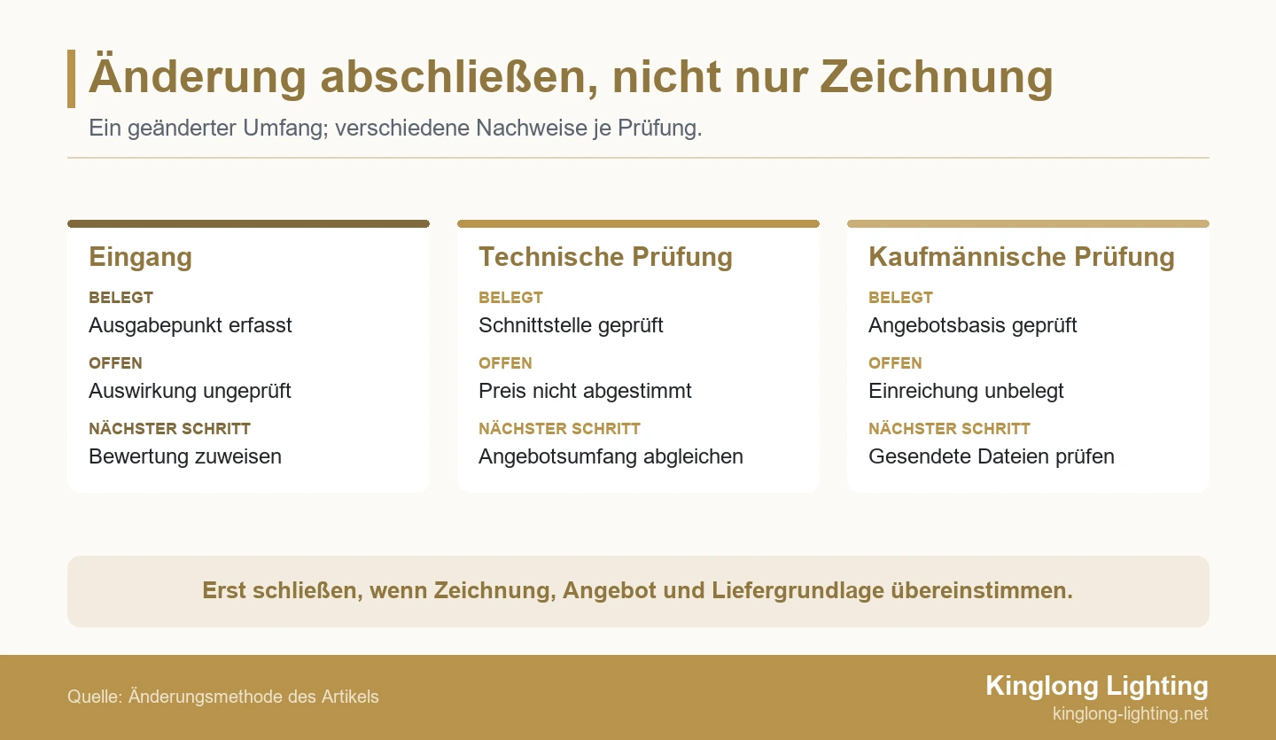 Drei Vergleichsfelder zeigen, was Eingang, technische Prüfung und kaufmännische Prüfung jeweils belegen, offenlassen und als nächsten Schritt erfordern.