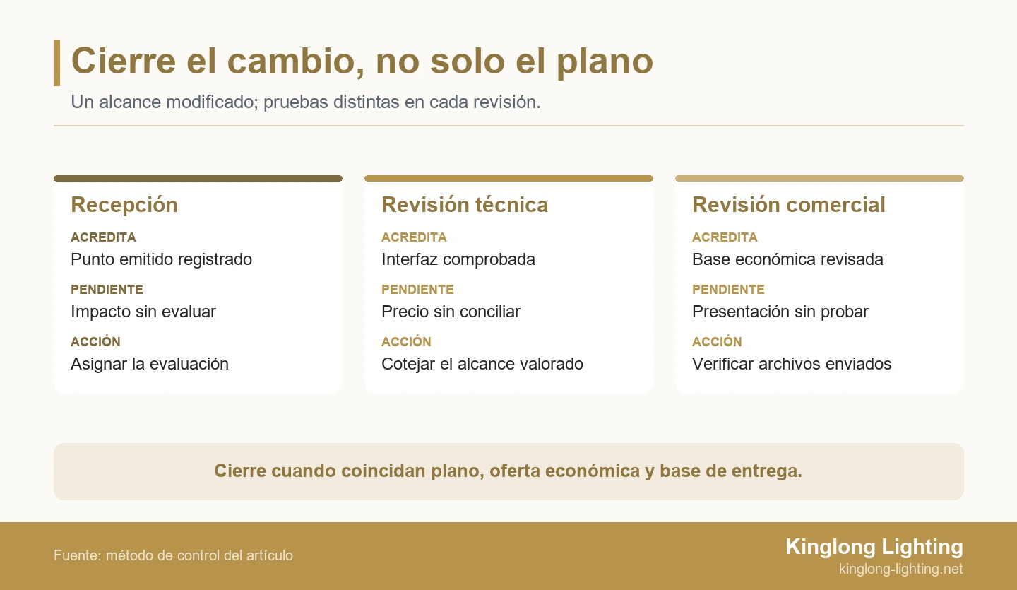 Tres paneles comparan qué acreditan la recepción, la revisión técnica y la comercial, qué queda pendiente y cuál es la siguiente acción.