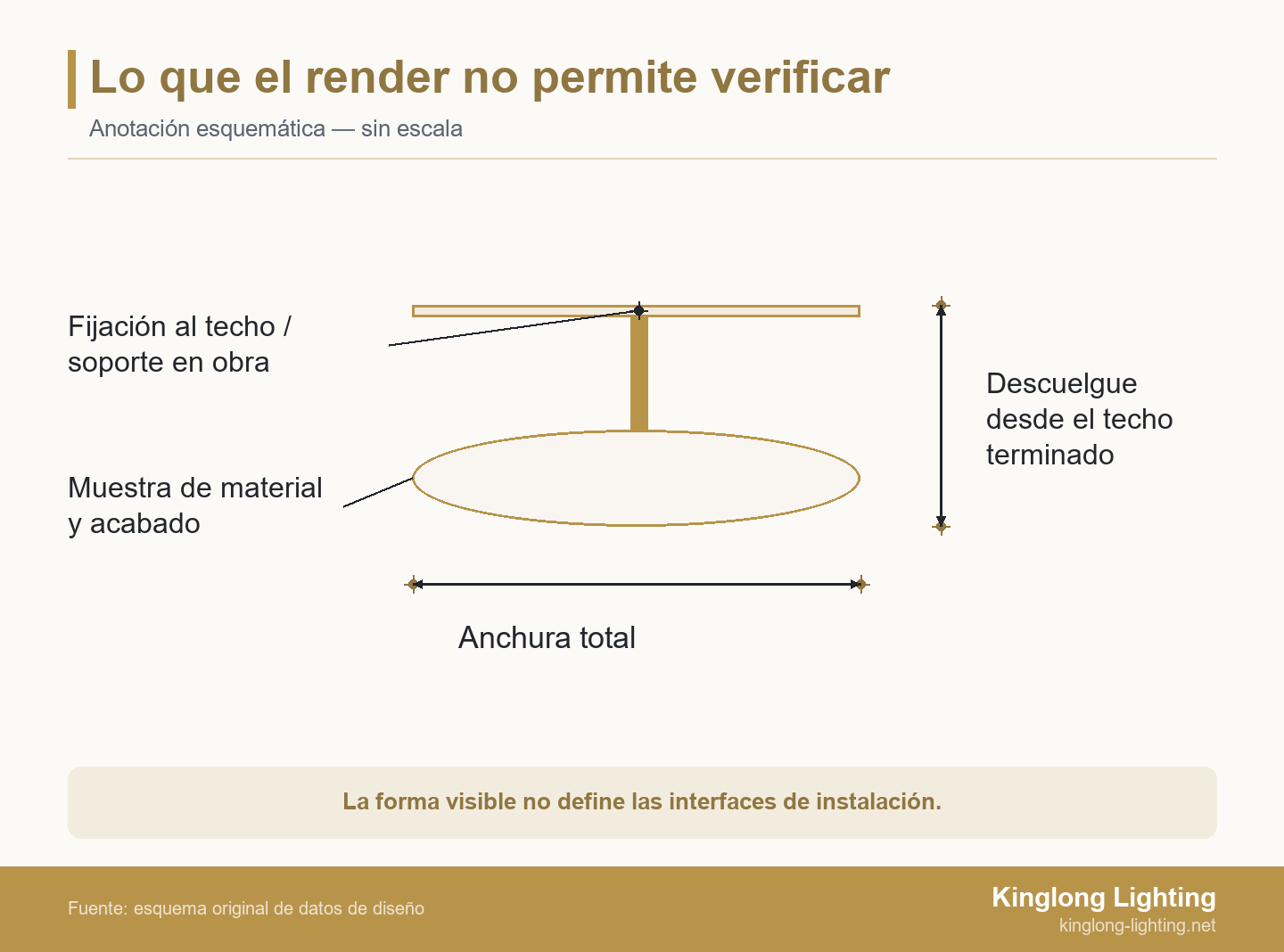 Lo que el render no permite verificar Luminaria esquemática con anchura total, descuelgue desde el techo terminado, interfaz de fijación y referencia de material
