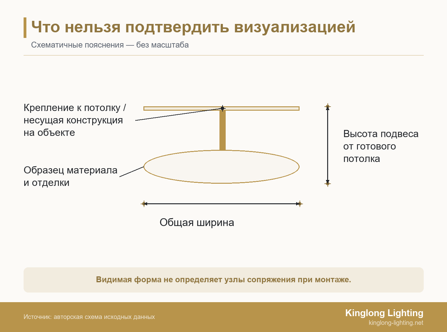 Схема светильника с общей шириной, высотой подвеса от готового потолка, узлом крепления и образцом материала