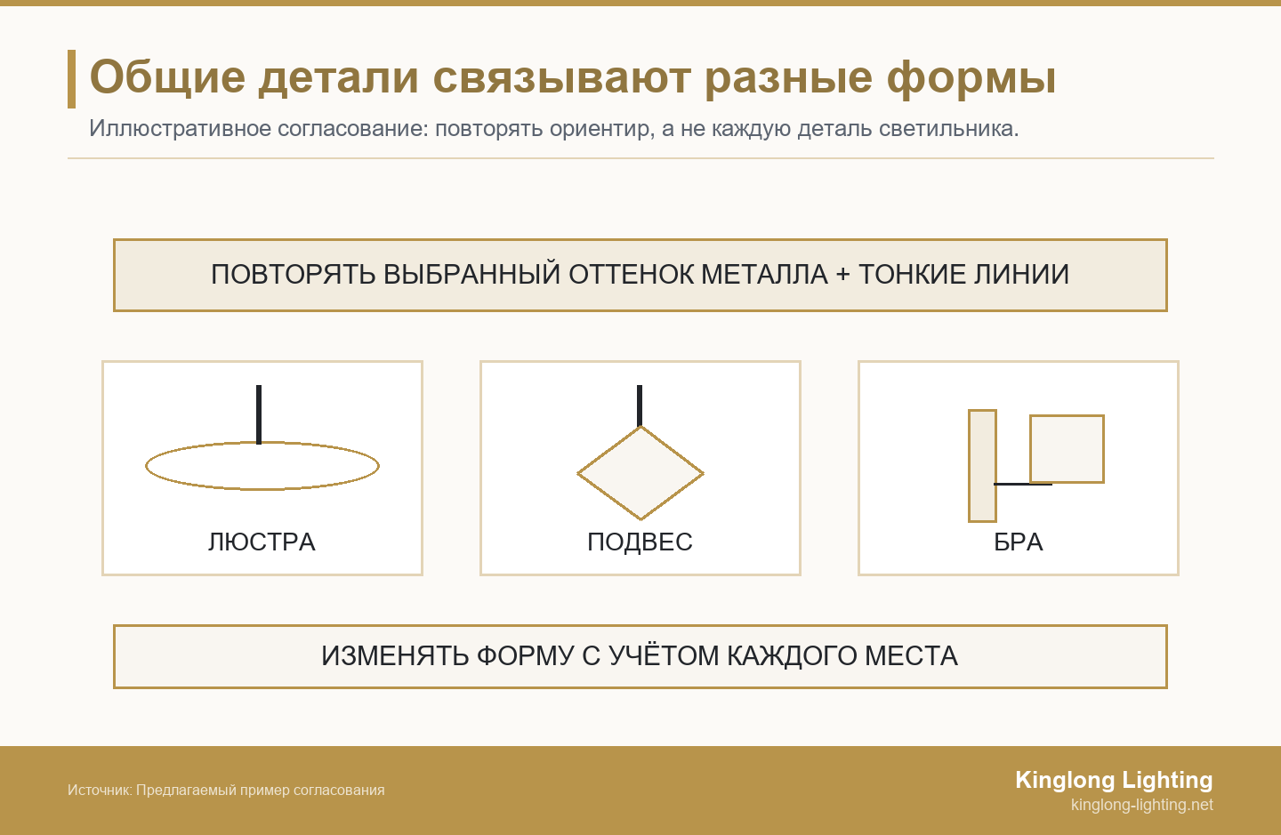 Общий оттенок металла и тонкие линии объединяют три схематичные формы: кольцевую люстру, гранёный подвес и бра с абажуром.