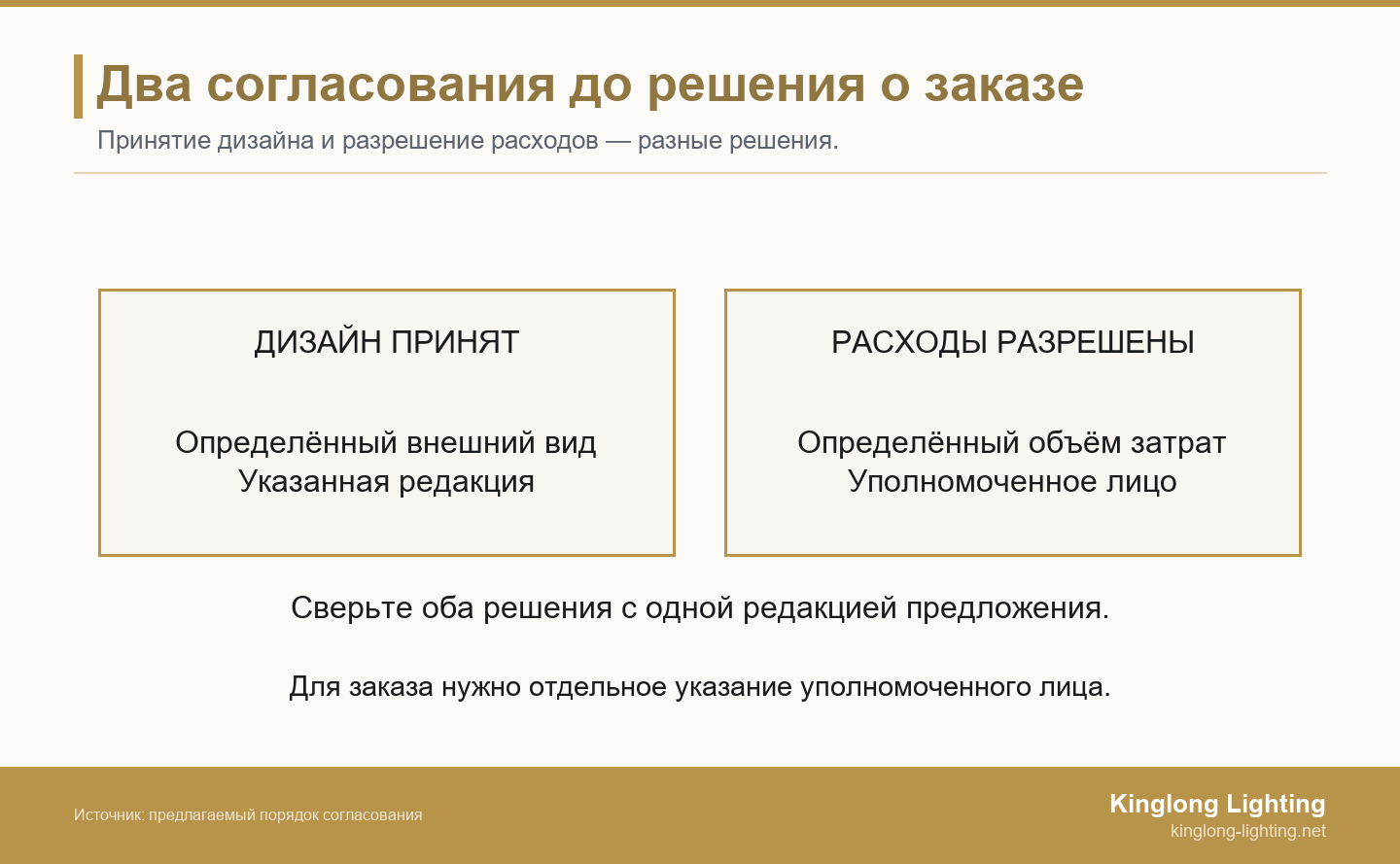 Отдельные согласования дизайна и бюджета с проверкой одной редакции и отдельным указанием на заказ.
