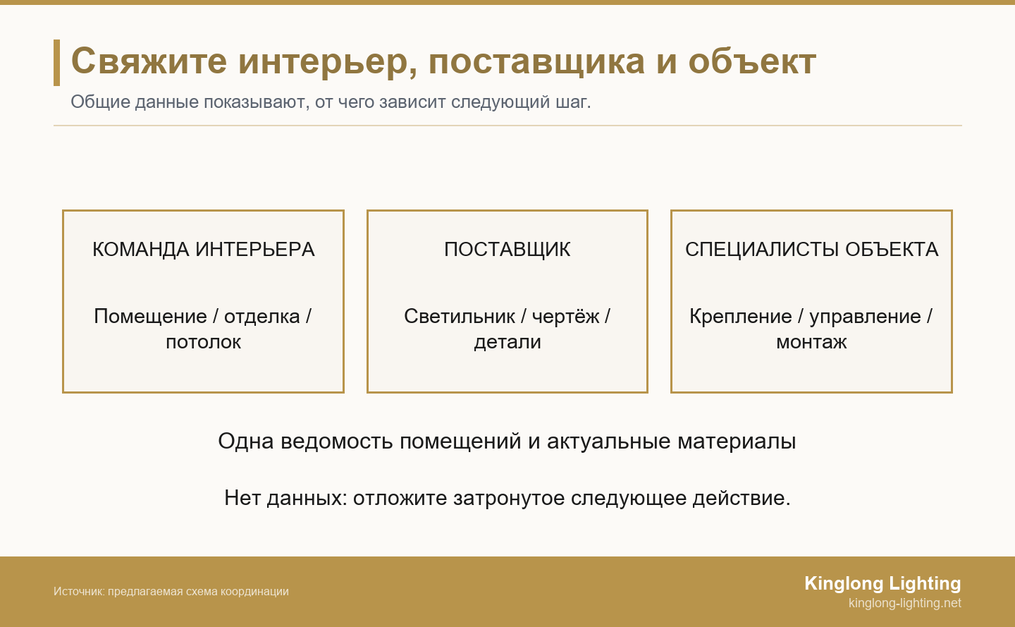 Интерьерная команда, поставщик и специалисты объекта используют единую ведомость помещений; без нужных данных затронутое следующее действие откладывают.